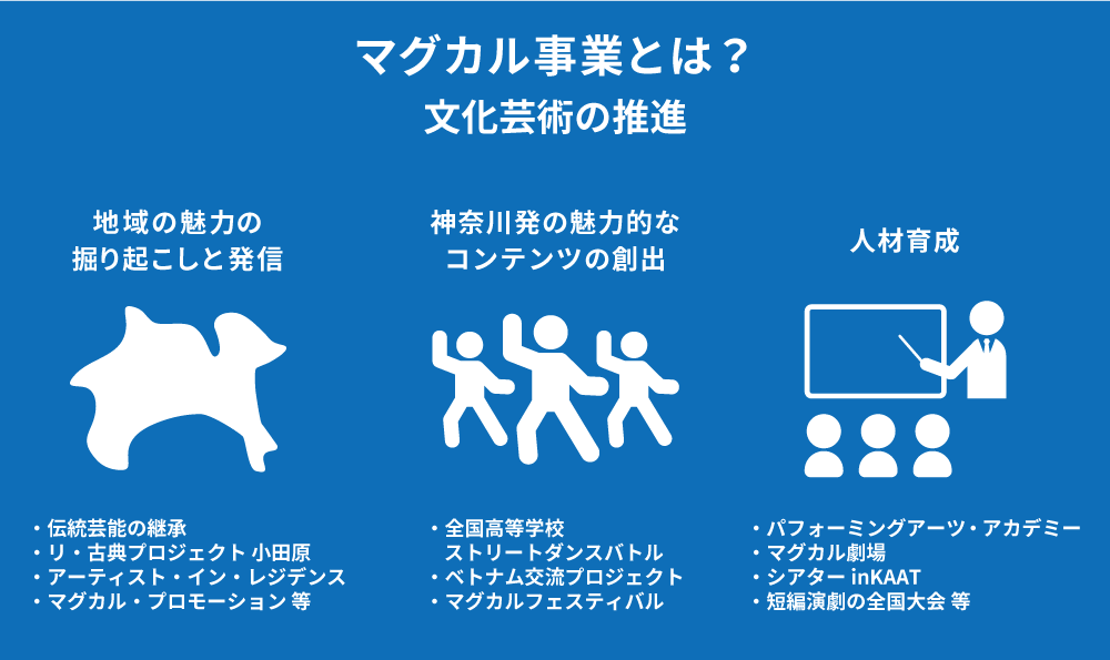 マグカル事業とは？