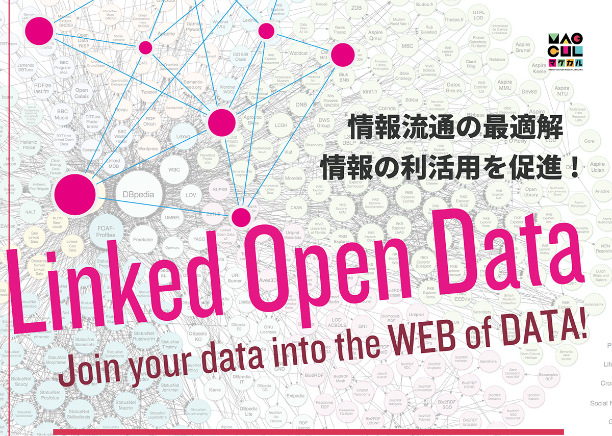 画像:Linked Open Date
