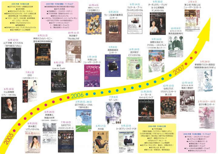 Image of Enjoy casually "Sponsored and Co-Sponsored Events: 20 Years of Progress" Exhibition